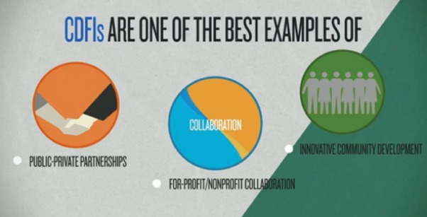 What is a CDFI?