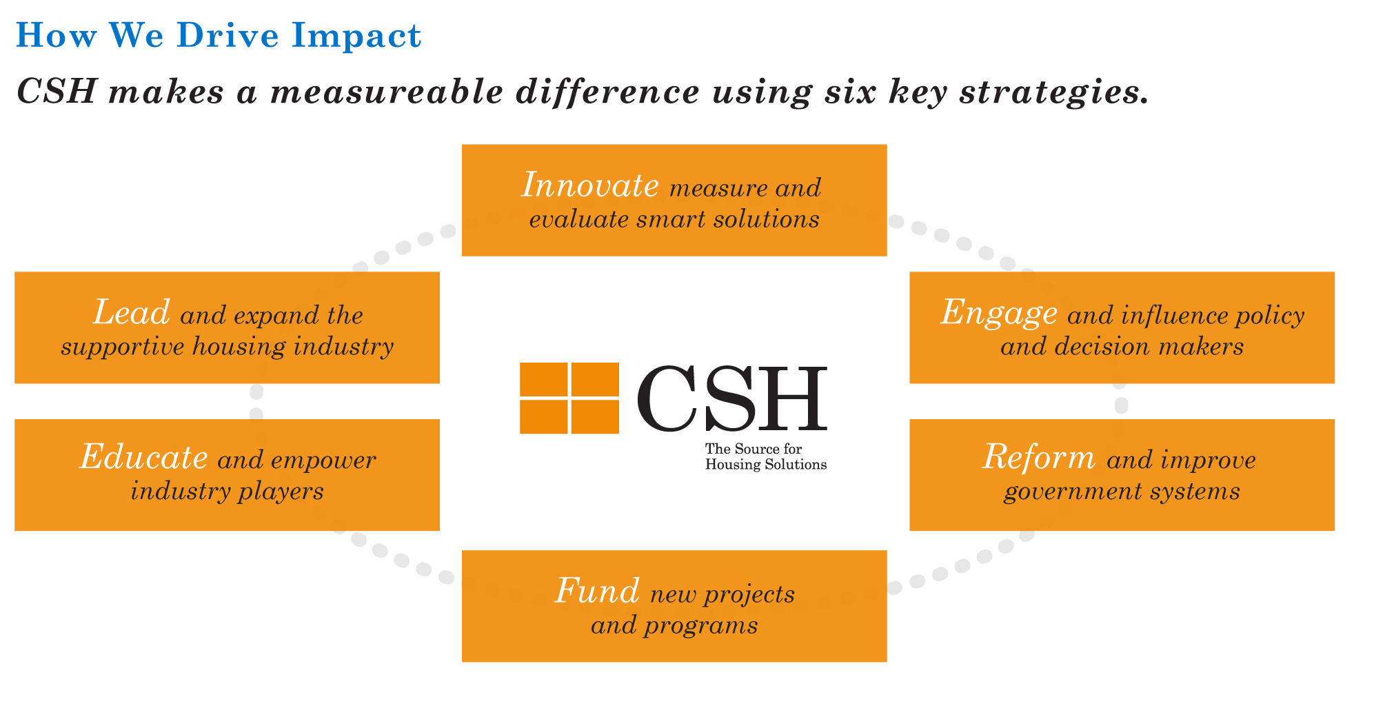 CSH2013_StrategicPlan_FINAL