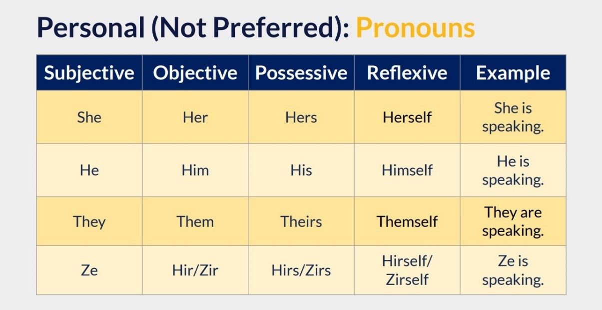 Pronouns Set Image