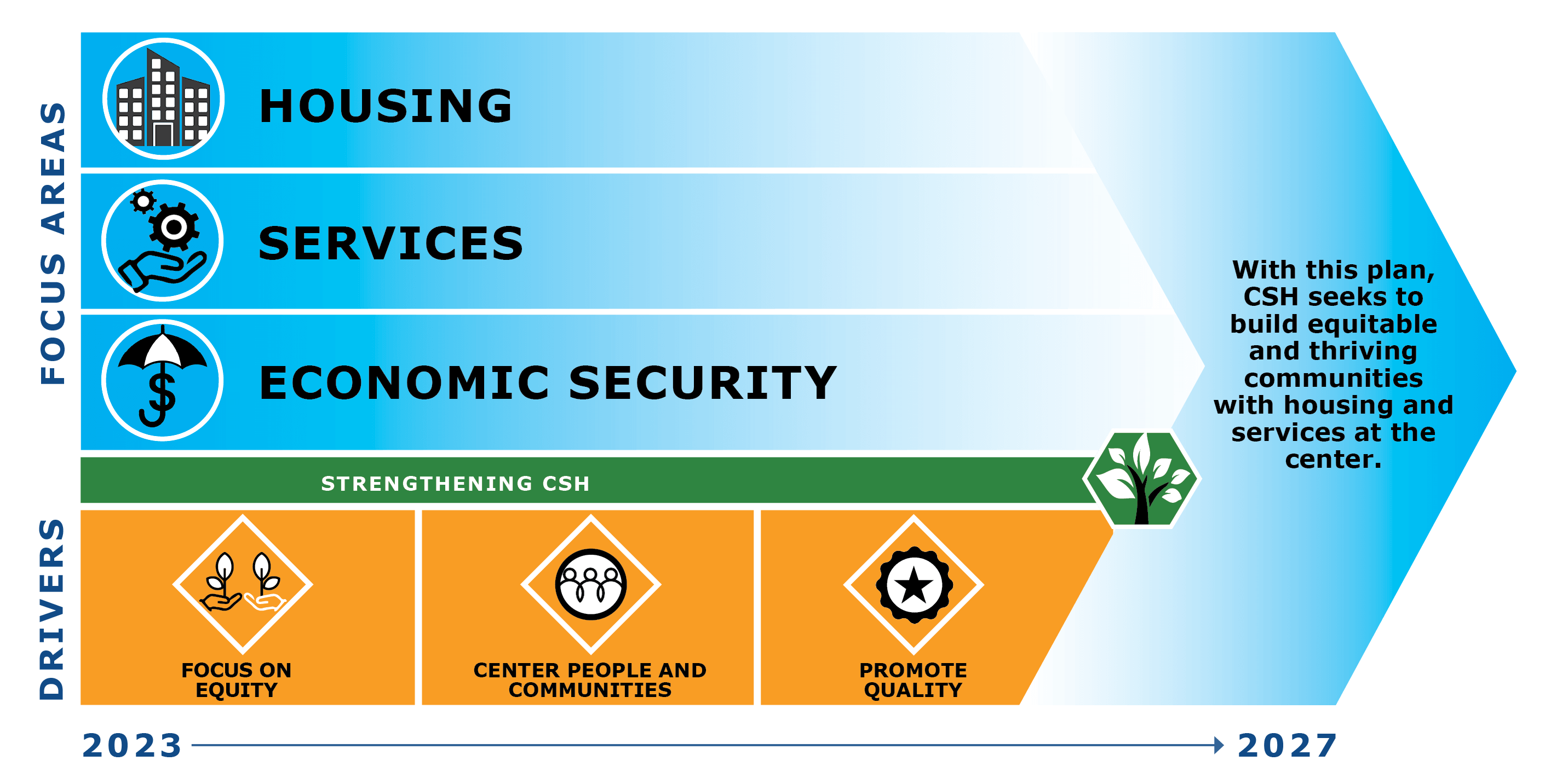 StrategicPlan_Graphic_Transparent Background