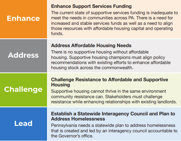 Highlights from CSH's policy platform, which include categories: enhance, address, challenge, lead.